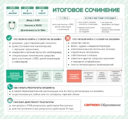 Итоговое сочинение (изложение)
